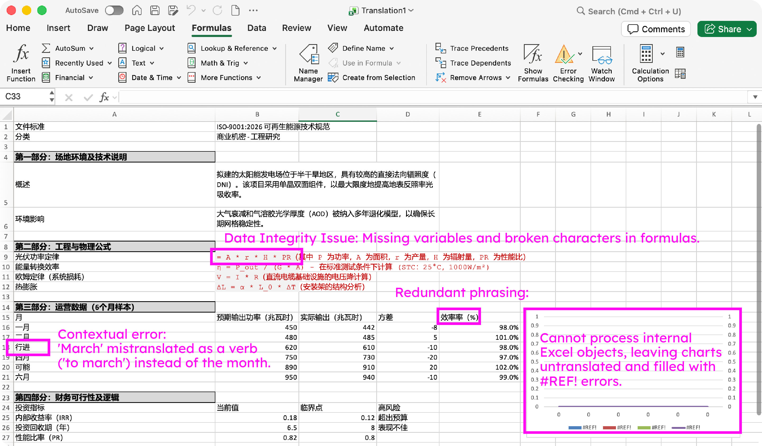 Google Translate Result（Translating from English to Chinese）